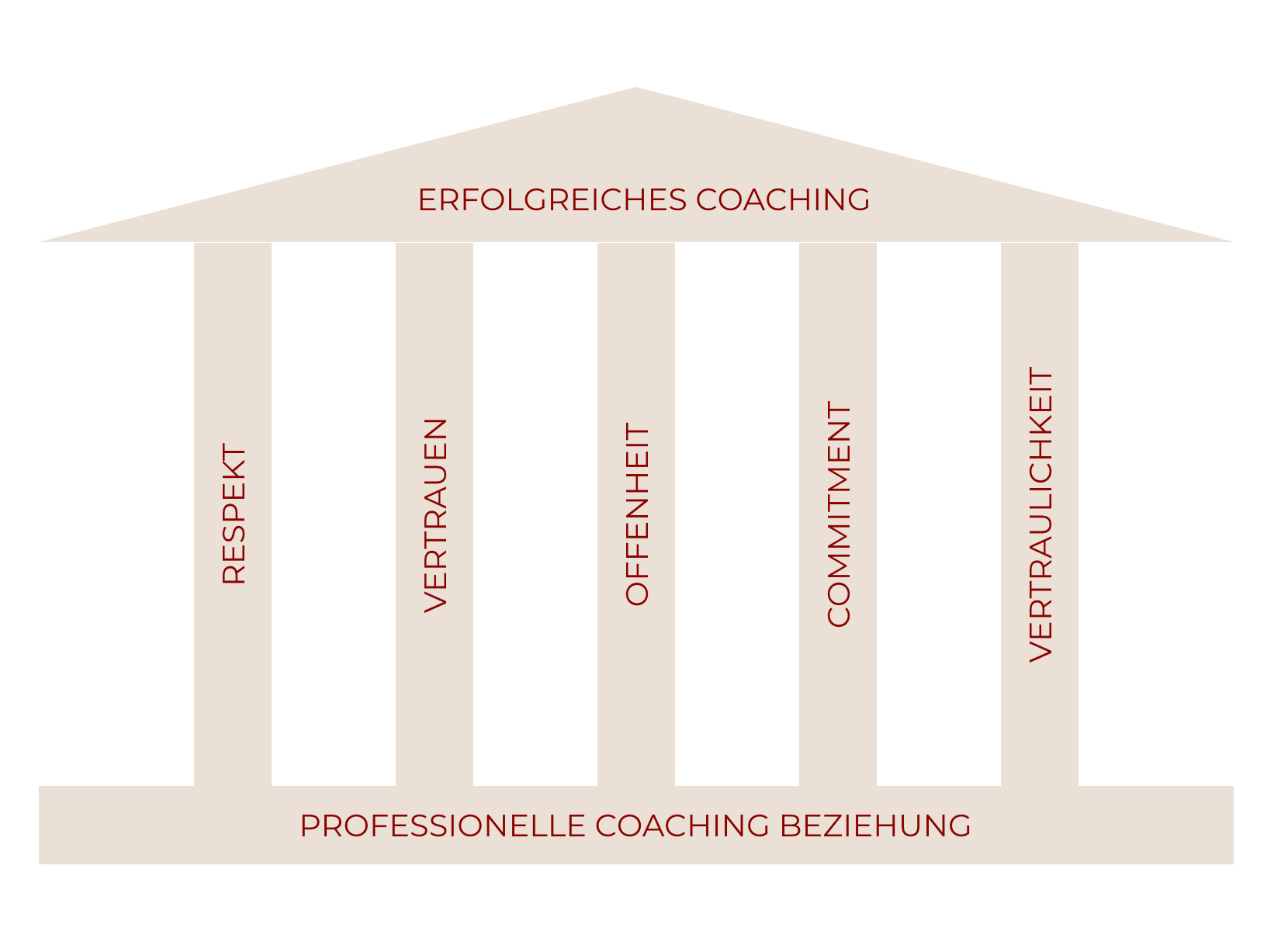 Menschenskinder Coaching, Business Coaching Menschenskinder Coaching, Business Coaching